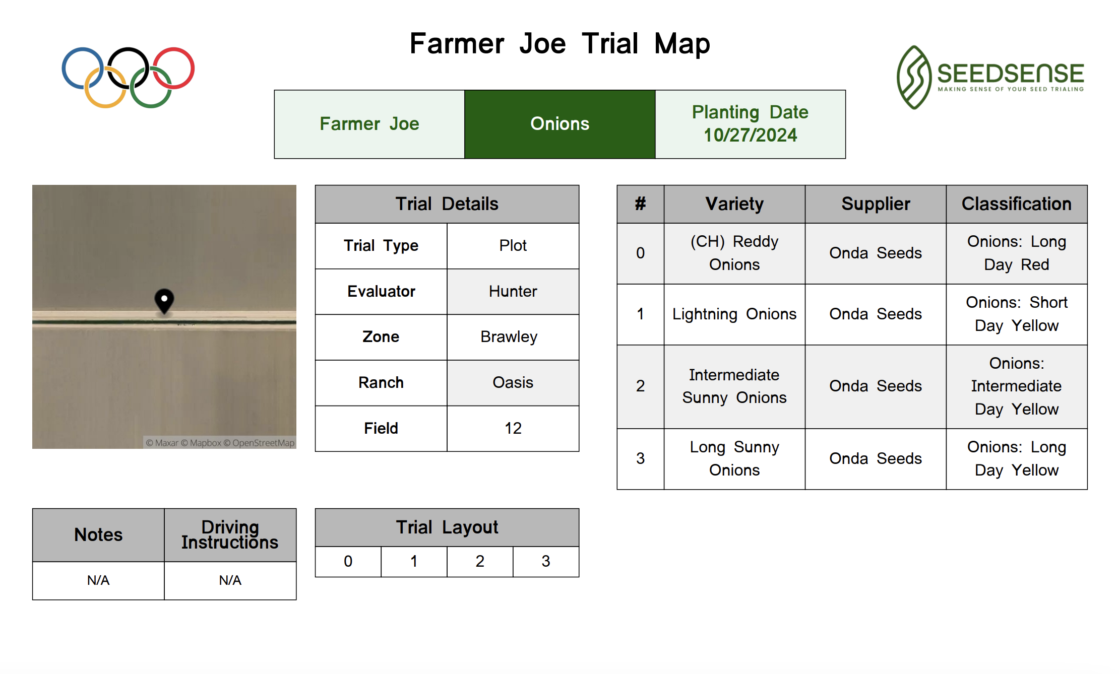 SeedSense Trial Report PDF